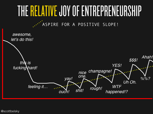 the relative joy of entrepreneurship.png