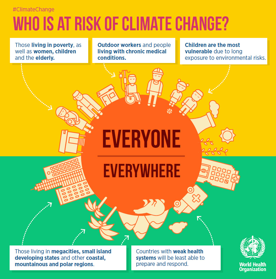 climatechange-infographic1.jpg
